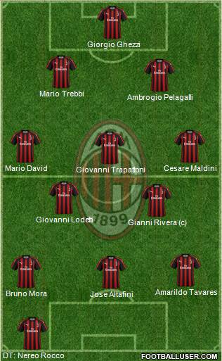 A.C. Milan Formation 2019