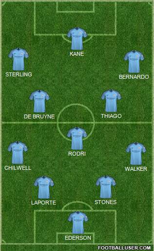 Manchester City Formation 2019