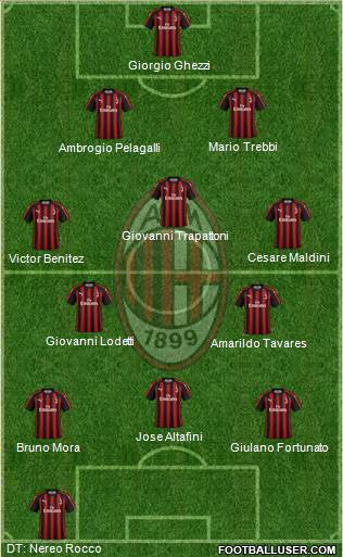 A.C. Milan Formation 2019