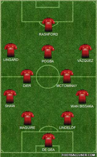 Manchester United Formation 2019
