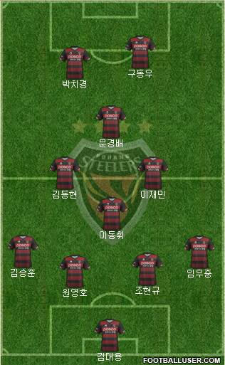 Pohang Steelers Formation 2019