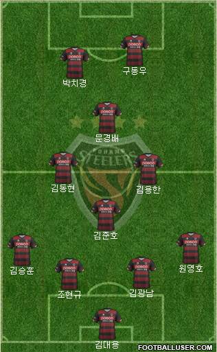 Pohang Steelers Formation 2019