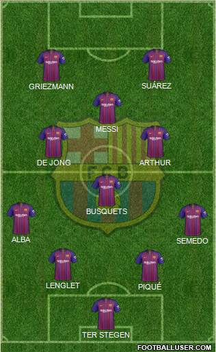 F.C. Barcelona Formation 2019