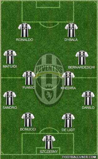 Juventus Formation 2019