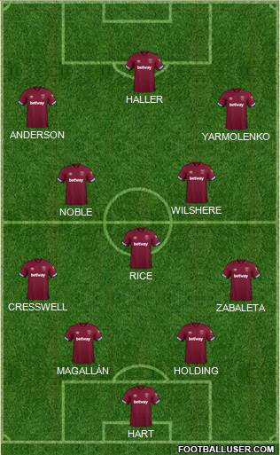 West Ham United Formation 2019