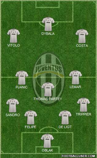 Juventus Formation 2019
