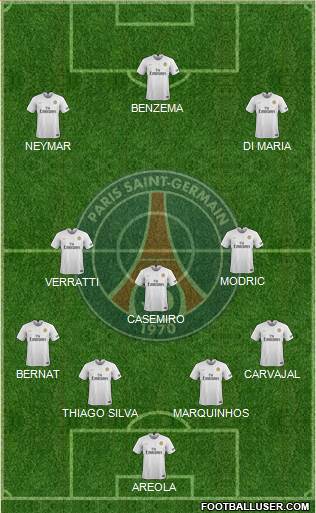 Paris Saint-Germain Formation 2019