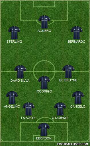 Manchester City Formation 2019
