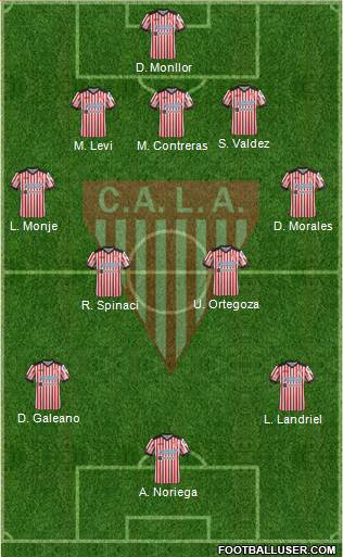 Los Andes Formation 2019