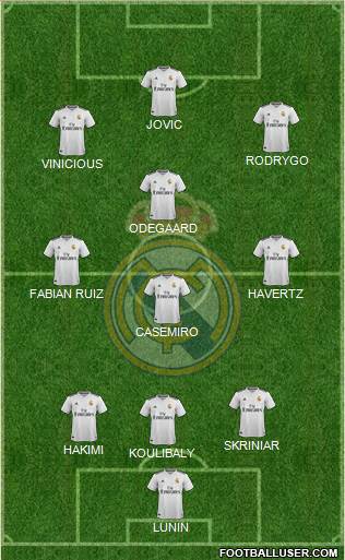 Real Madrid C.F. Formation 2019