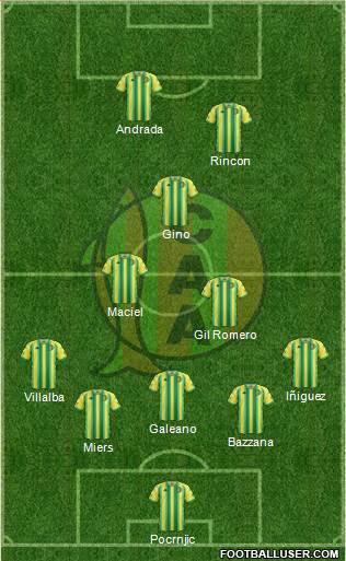 Aldosivi football formation