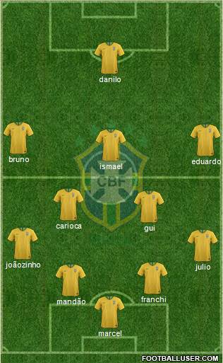 Brazil Formation 2019