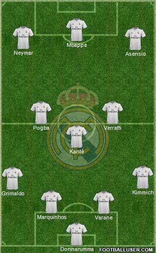 Real Madrid C.F. Formation 2019