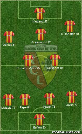 Racing Club de Lens Formation 2019