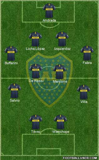 Boca Juniors Formation 2019
