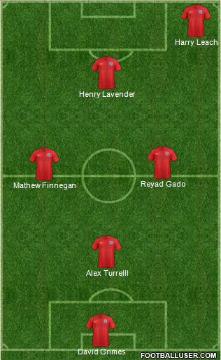 England Formation 2019