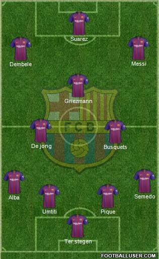 F.C. Barcelona Formation 2019