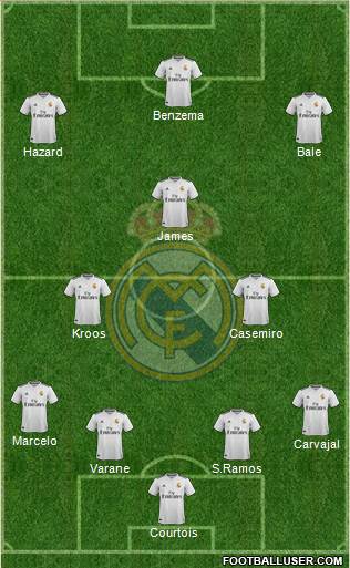 Real Madrid C.F. Formation 2019