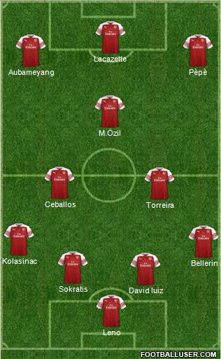 Arsenal Formation 2019