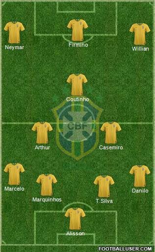 Brazil Formation 2019
