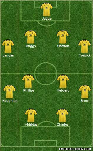 Oxford United Formation 2019