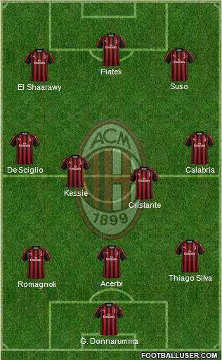 A.C. Milan Formation 2019
