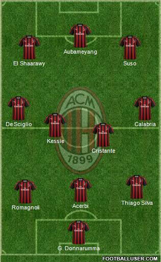 A.C. Milan Formation 2019