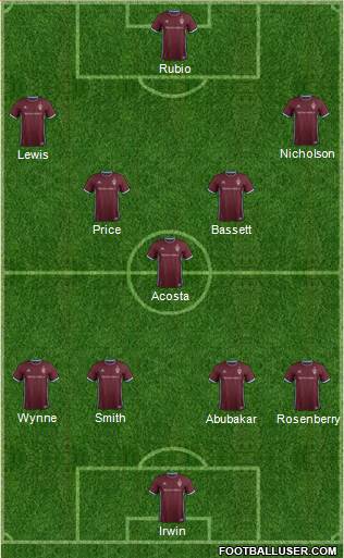 Colorado Rapids Formation 2019