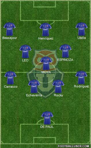 CF Universidad de Chile Formation 2019