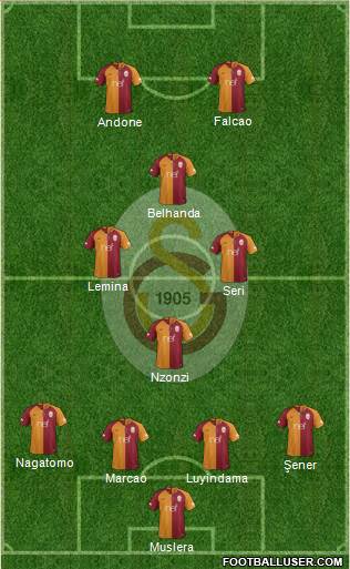 Galatasaray SK Formation 2019