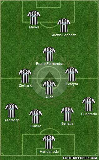 Udinese Formation 2019