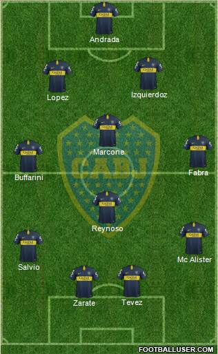 Boca Juniors Formation 2019