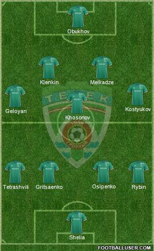 Terek Grozny Formation 2019
