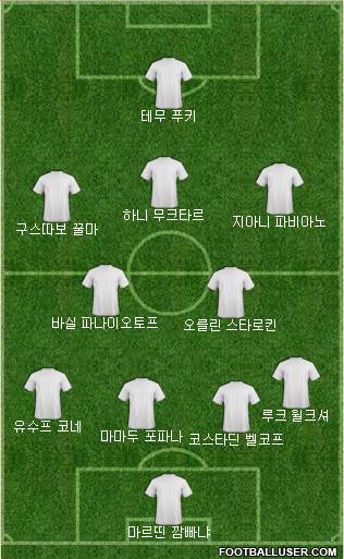 Dream Team Formation 2019
