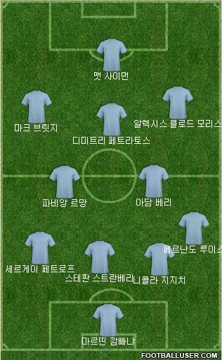 Dream Team Formation 2019