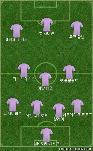 Dream Team Formation 2019