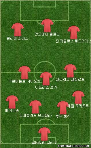 Dream Team Formation 2019