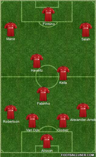 Liverpool Formation 2019