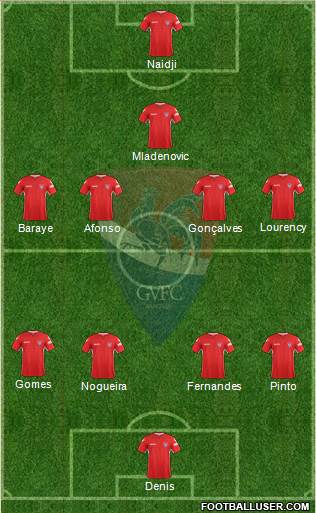Gil Vicente Futebol Clube Formation 2019