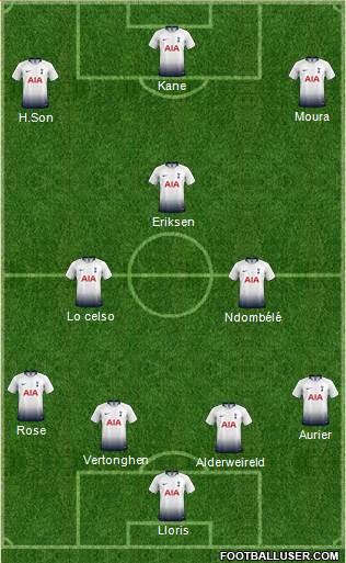 Tottenham Hotspur Formation 2019