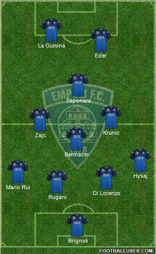 Empoli 3-4-3 football formation