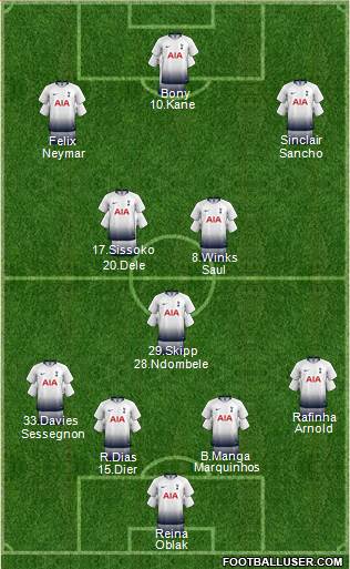 Tottenham Hotspur Formation 2019