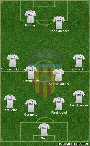 Valencia C.F., S.A.D. Formation 2019