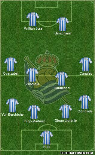 Real Sociedad S.A.D. Formation 2019