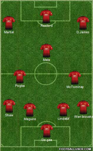 Manchester United Formation 2019