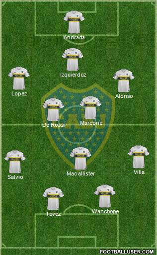 Boca Juniors Formation 2019