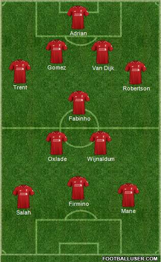 Liverpool Formation 2019