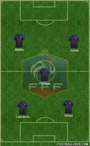 France Formation 2019