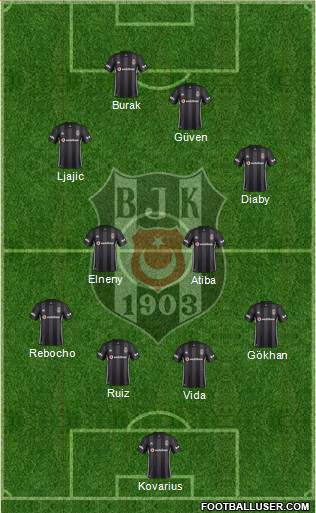 Besiktas JK Formation 2019