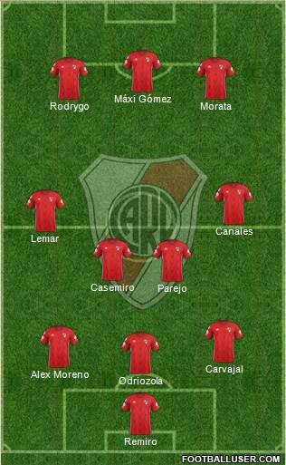 River Plate Formation 2019